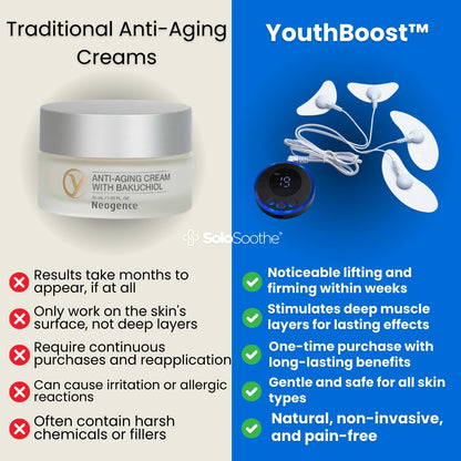 YouthBoost™ - Microcurrent Facial