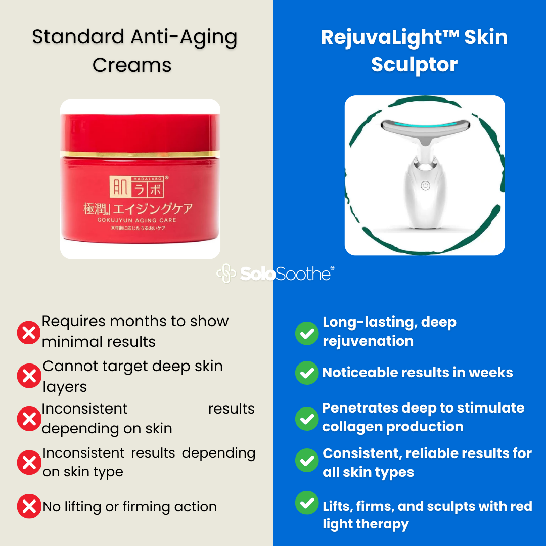 RejuvaLight™ Skin Sculptor