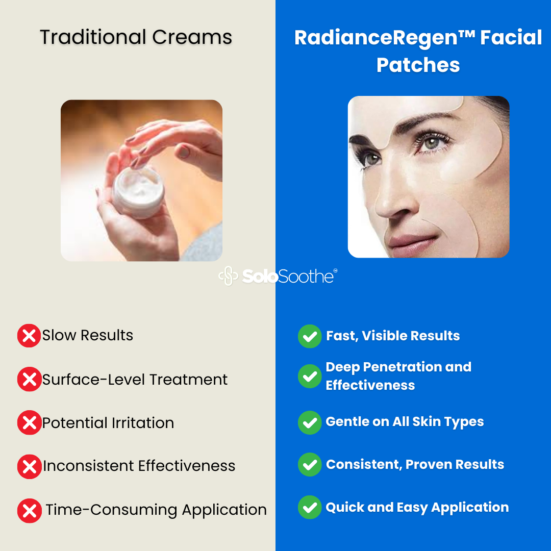 RadianceRegen™ Facial Patches