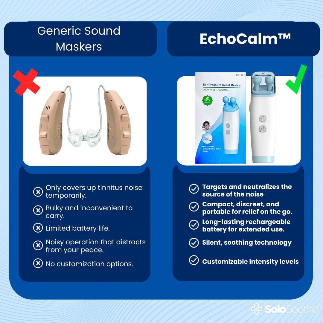 EchoCalm™ Tinnitus Relief Device