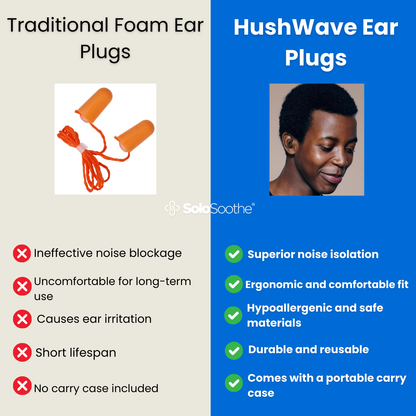 HushWave Ear Plugs