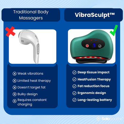 VibraSculpt™ - Fat Burning and Body Massager