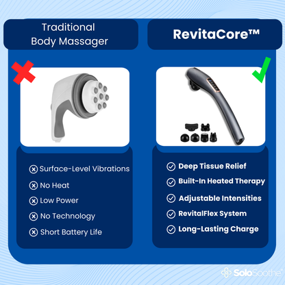 RevitaCore™ - Body Massager