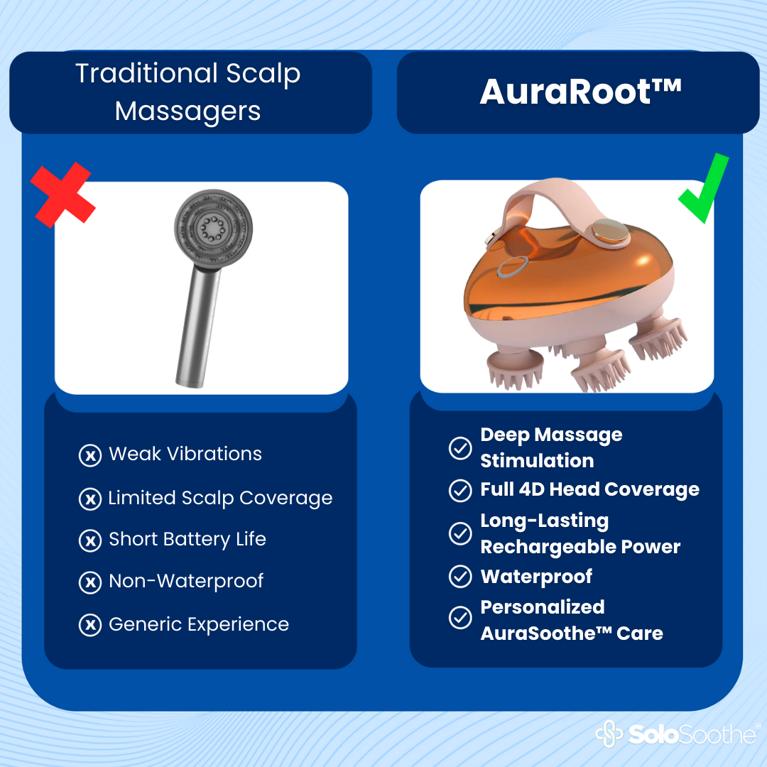 AuraRoot™ - Scalp Massager