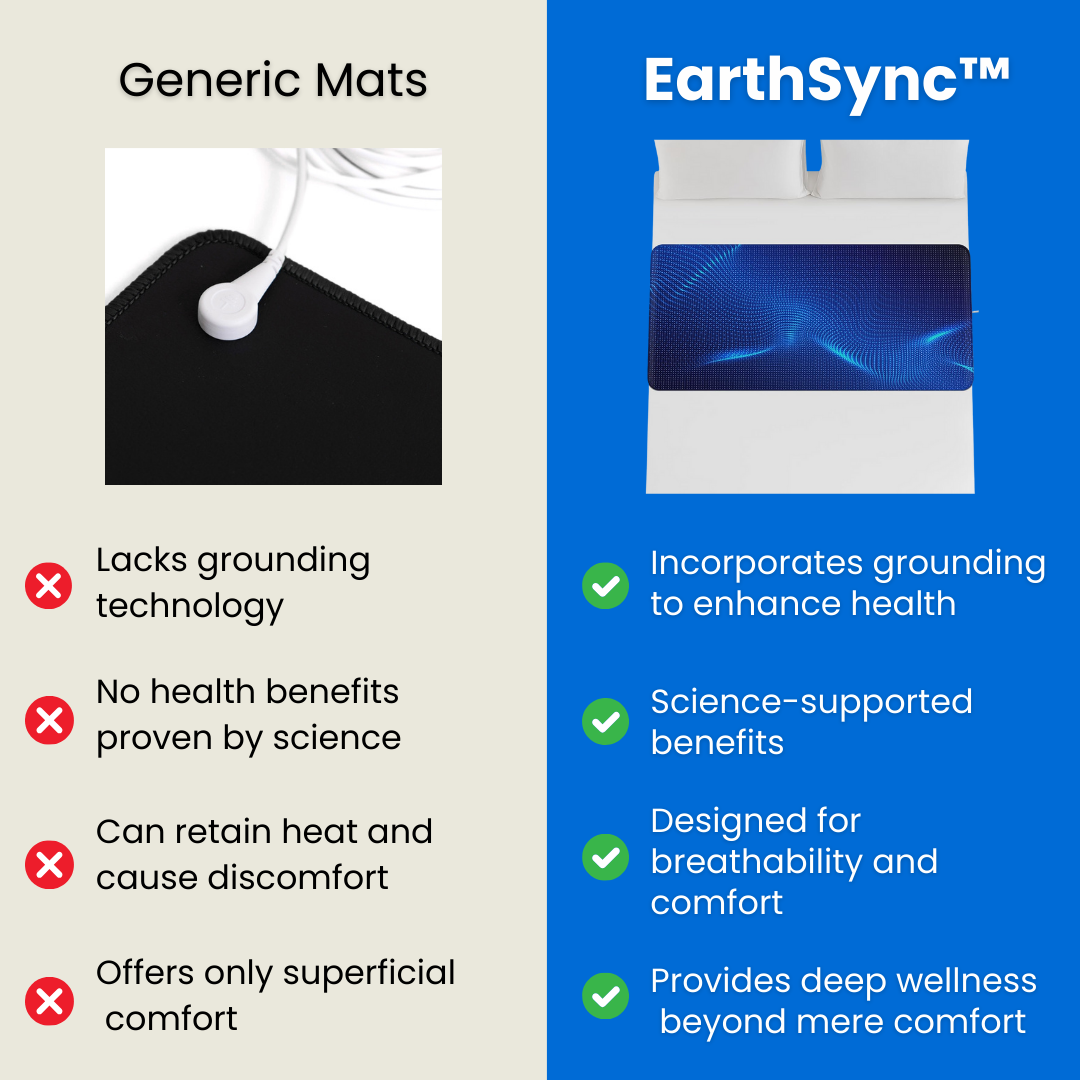 EarthSync #1 Grounding Mat