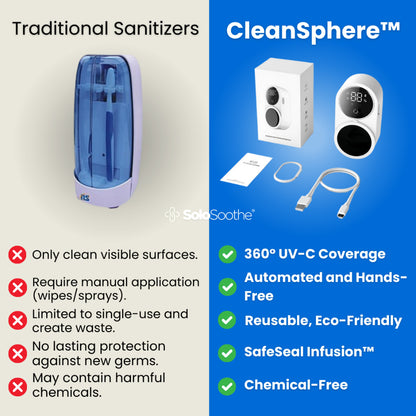 CleanSphere™ - Toothbrush Sanitizer