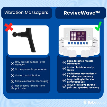 ReviveWave™ Electrostimulation device