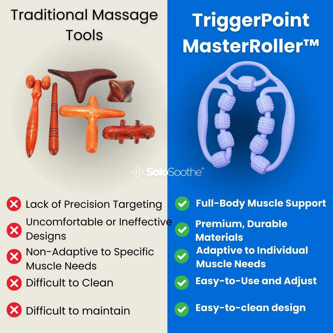 TriggerPoint MasterRoller