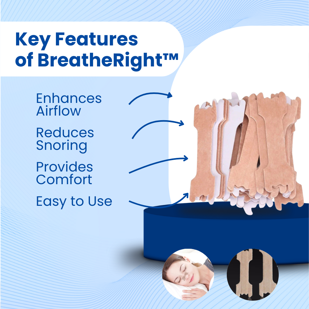 BreatheRight™ Nasal Strips