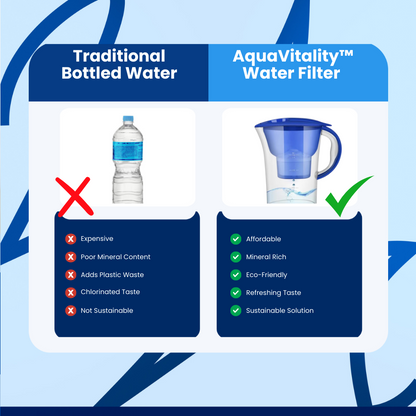 AquaVitality™ Water Filter