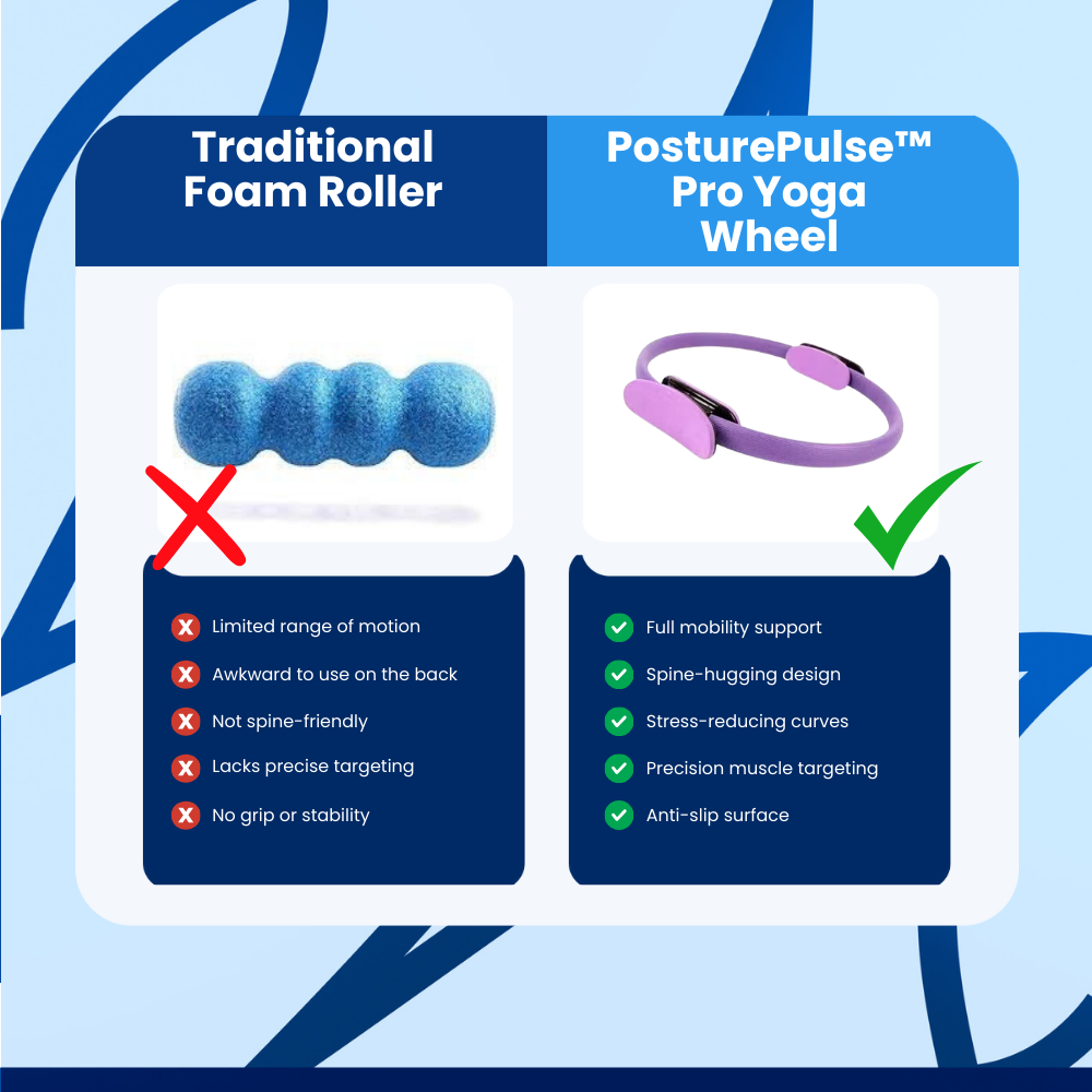 PosturePulse™ Pro Yoga Wheel