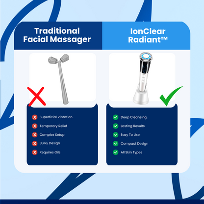 IonClear Radiant™ Facial Massager