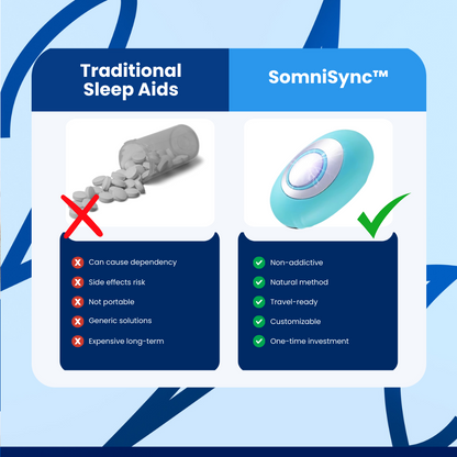 SomniSync™ - Insomnia Treatment