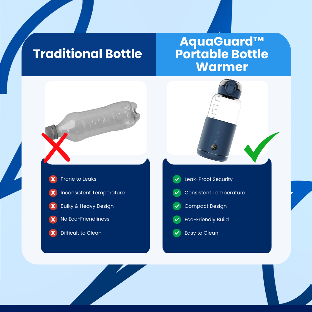 AquaGuard™ Portable Bottle Warmer