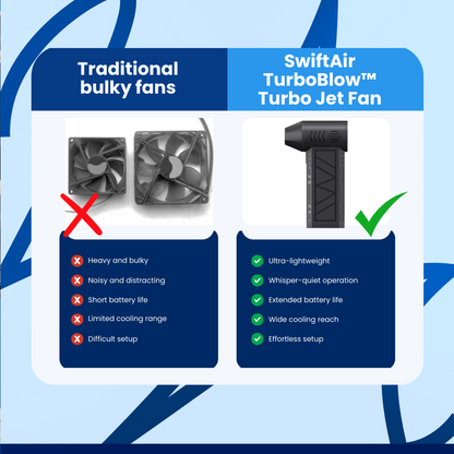 SwiftAir TurboBlow™ Turbo Jet Fan