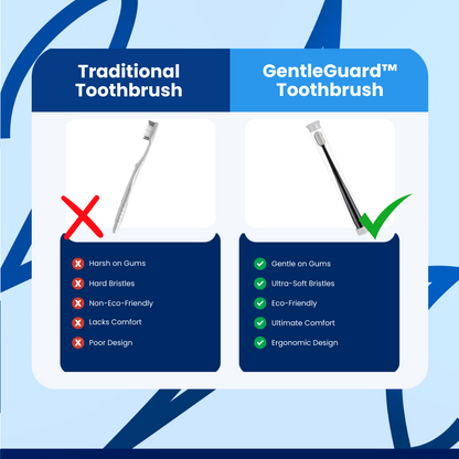 GentleGuard™ Toothbrush