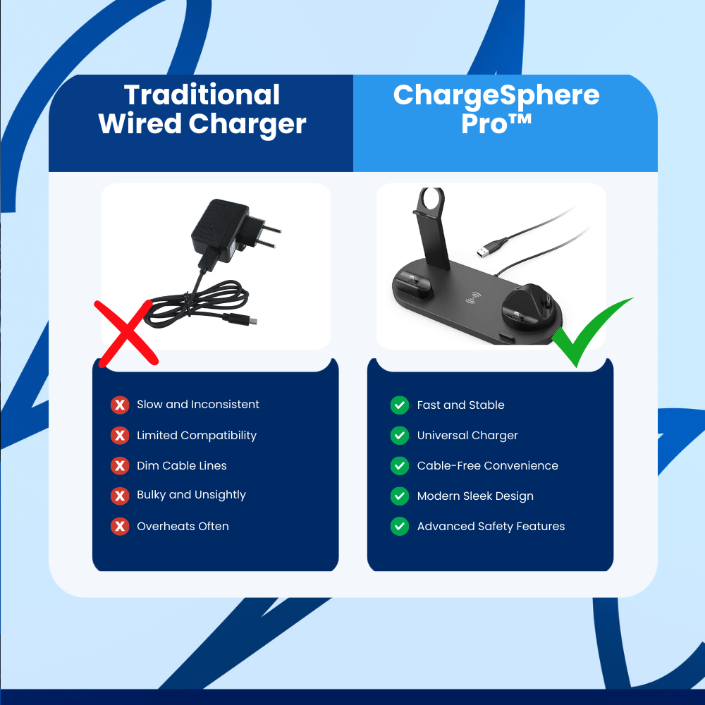 ChargeSphere Pro™ Wireless Charging