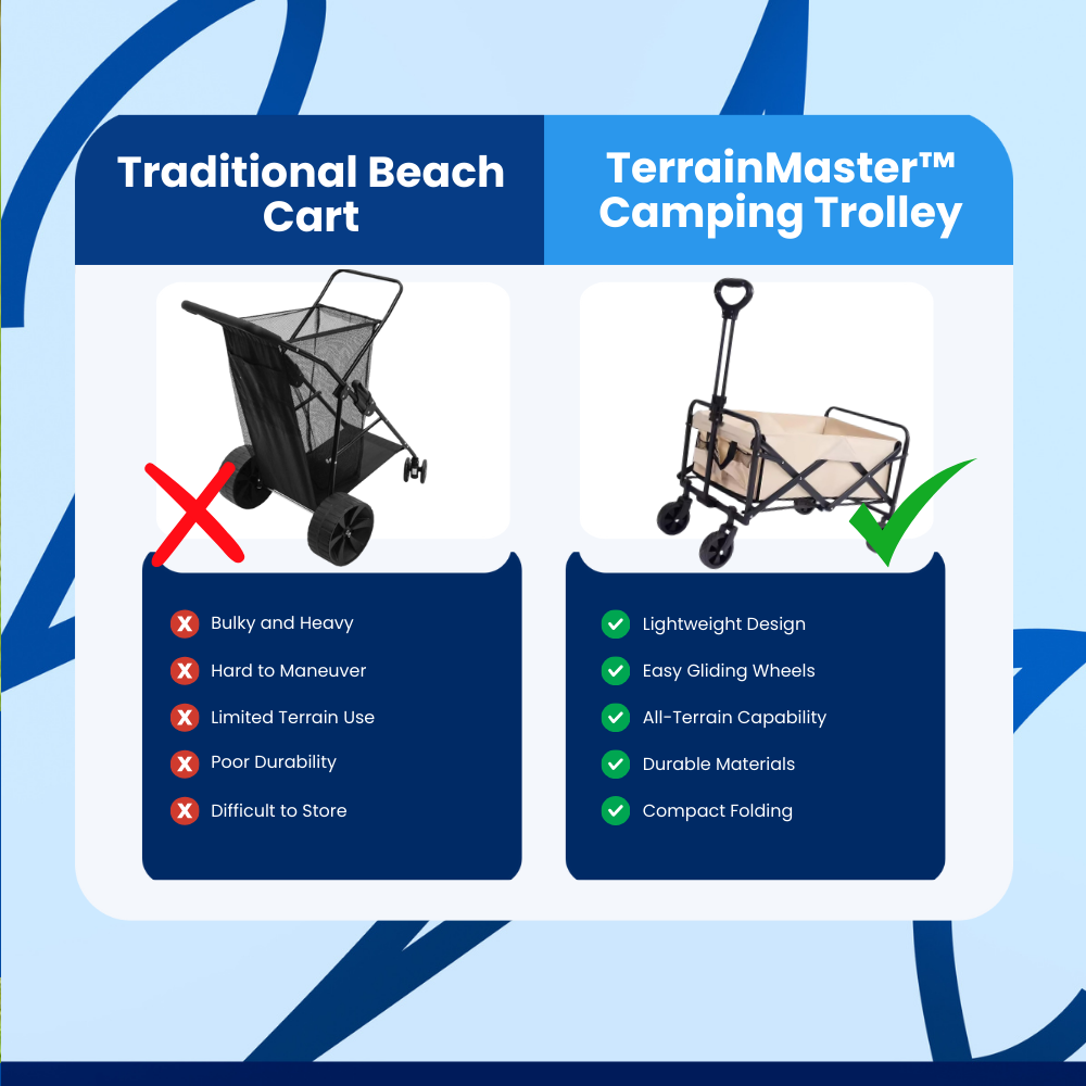 TerrainMaster™ Camping Trolley