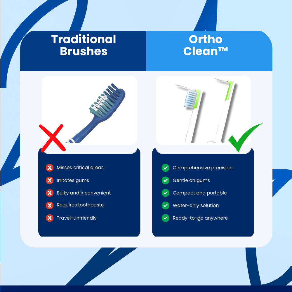 OrthoClean™ Water Spray Toothbrush