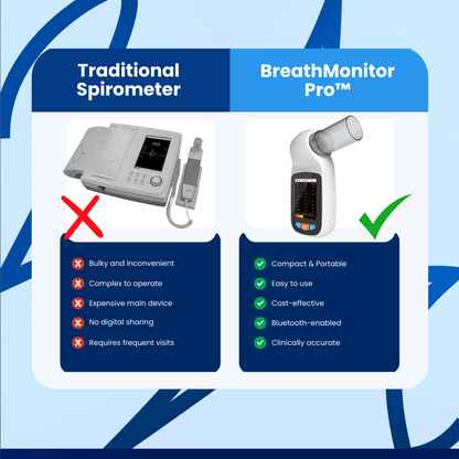 BreathMonitor Pro™ Spirometer