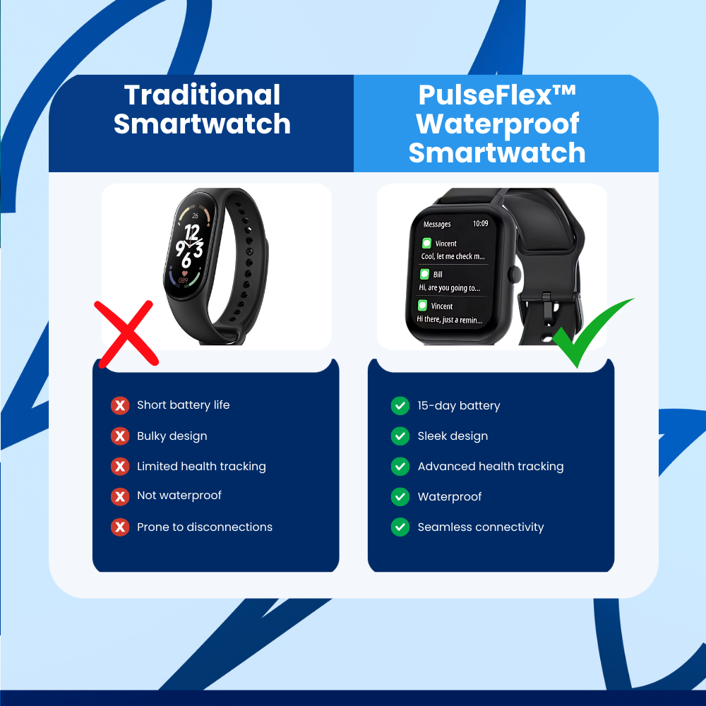 PulseFlex ™ Waterproof Smartwatch