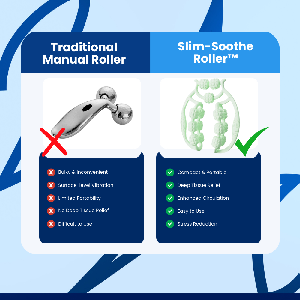 Slim-Soothe Roller™ Massage Machine