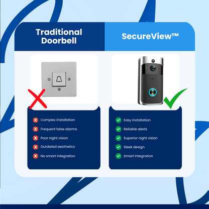 SecureView™ - Security Camera