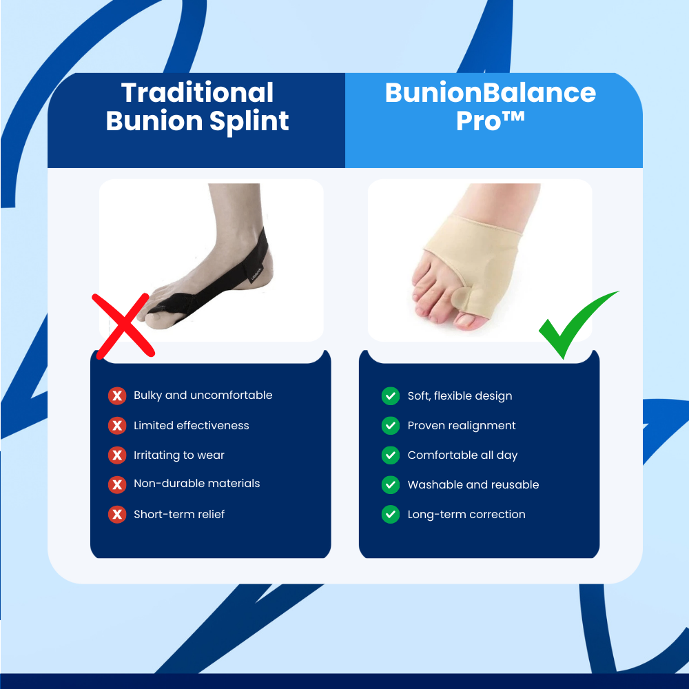 BunionBalance Pro™ Bunion Corrector