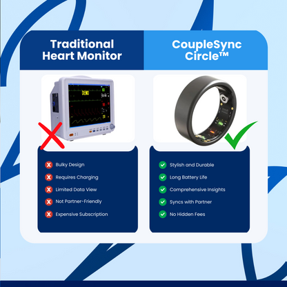 CoupleSync Circle™ Smart Ring