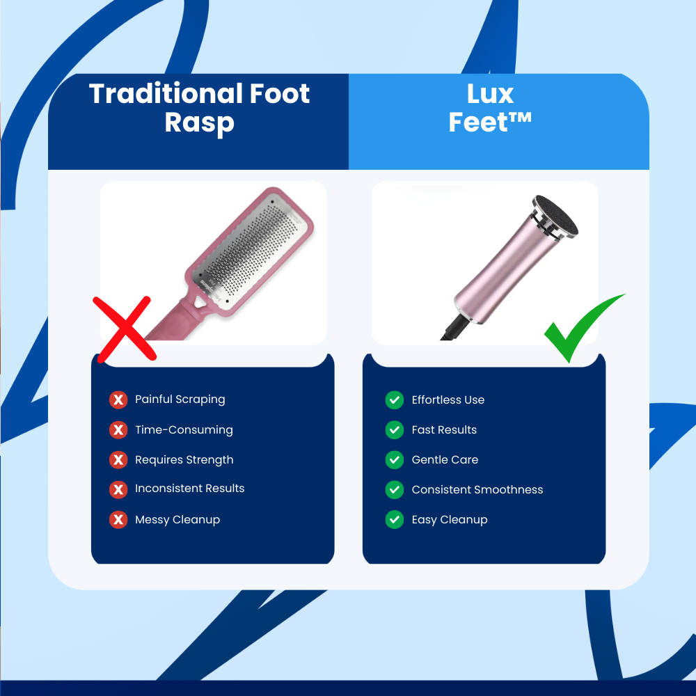 LuxFeet™ Foot Callus Removal