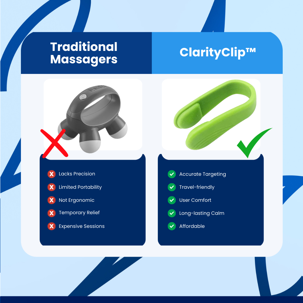 ClarityClip™ Acupressure Point