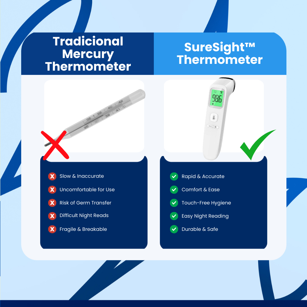 SureSight™ Thermometer