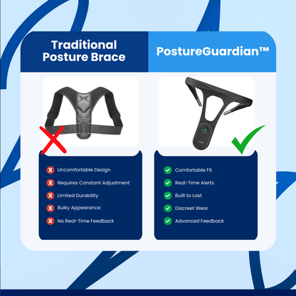 PostureGuardian™ - Posture Corrector