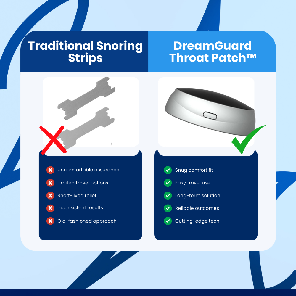 DreamGuard Throat Patch™ Anti-Snoring