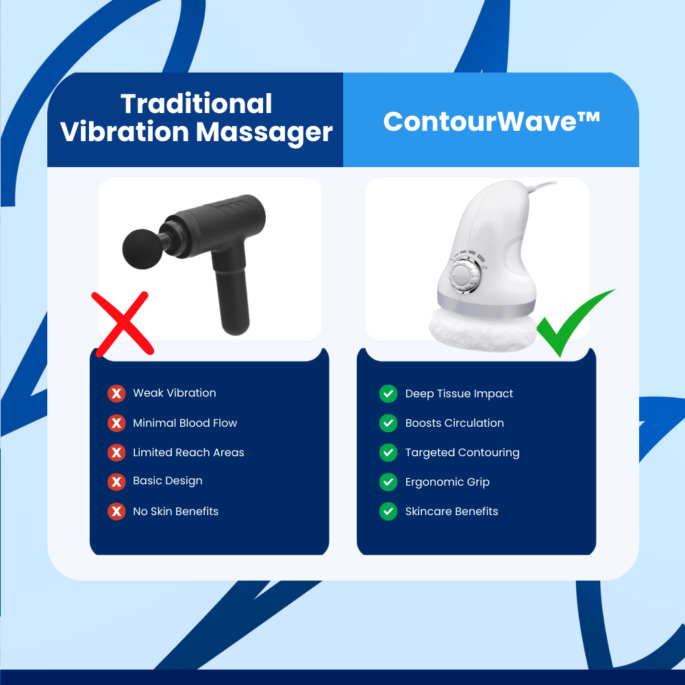 ContourWave™ Handheld Massager