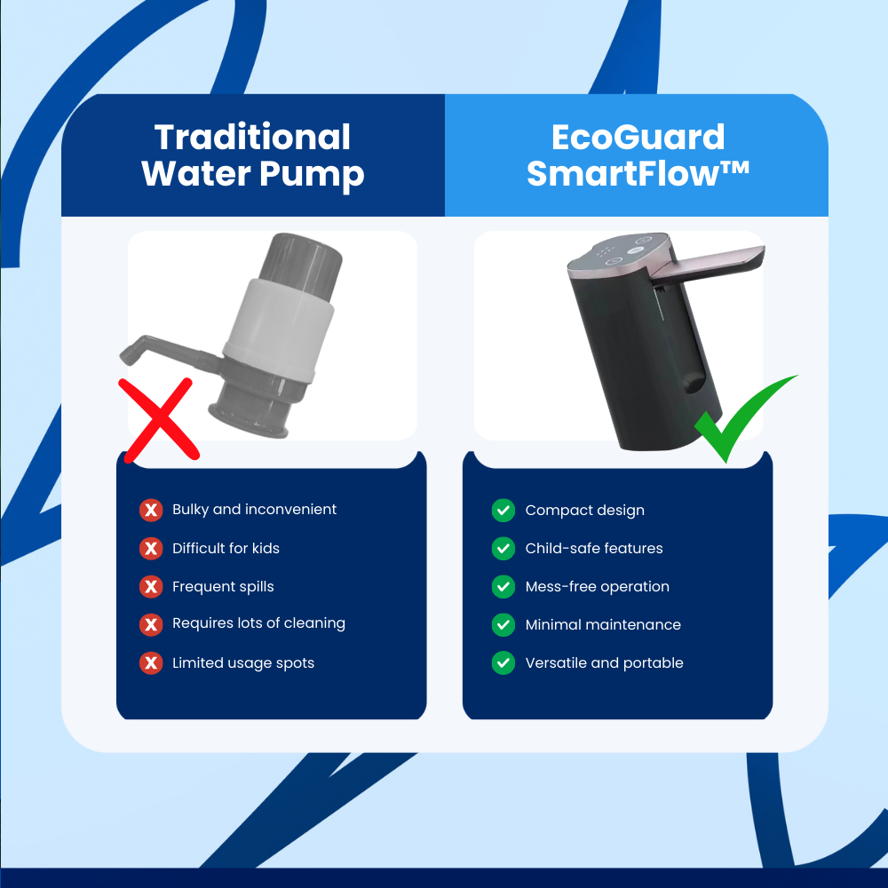 EcoGuard SmartFlow™ Water Pump