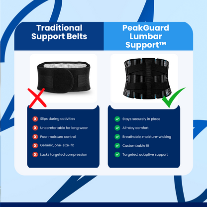 PeakGuard™ Lumbar Support