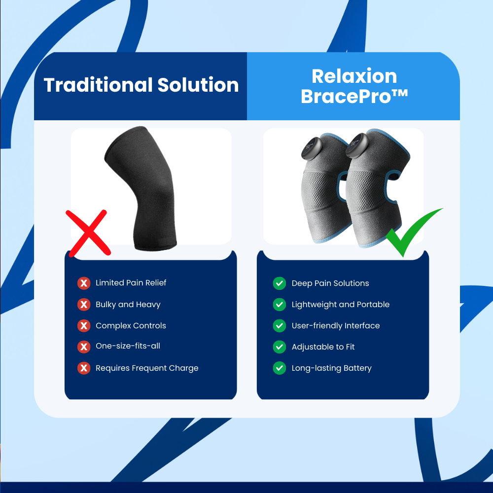 Relaxion BracePro™ Knee Massager