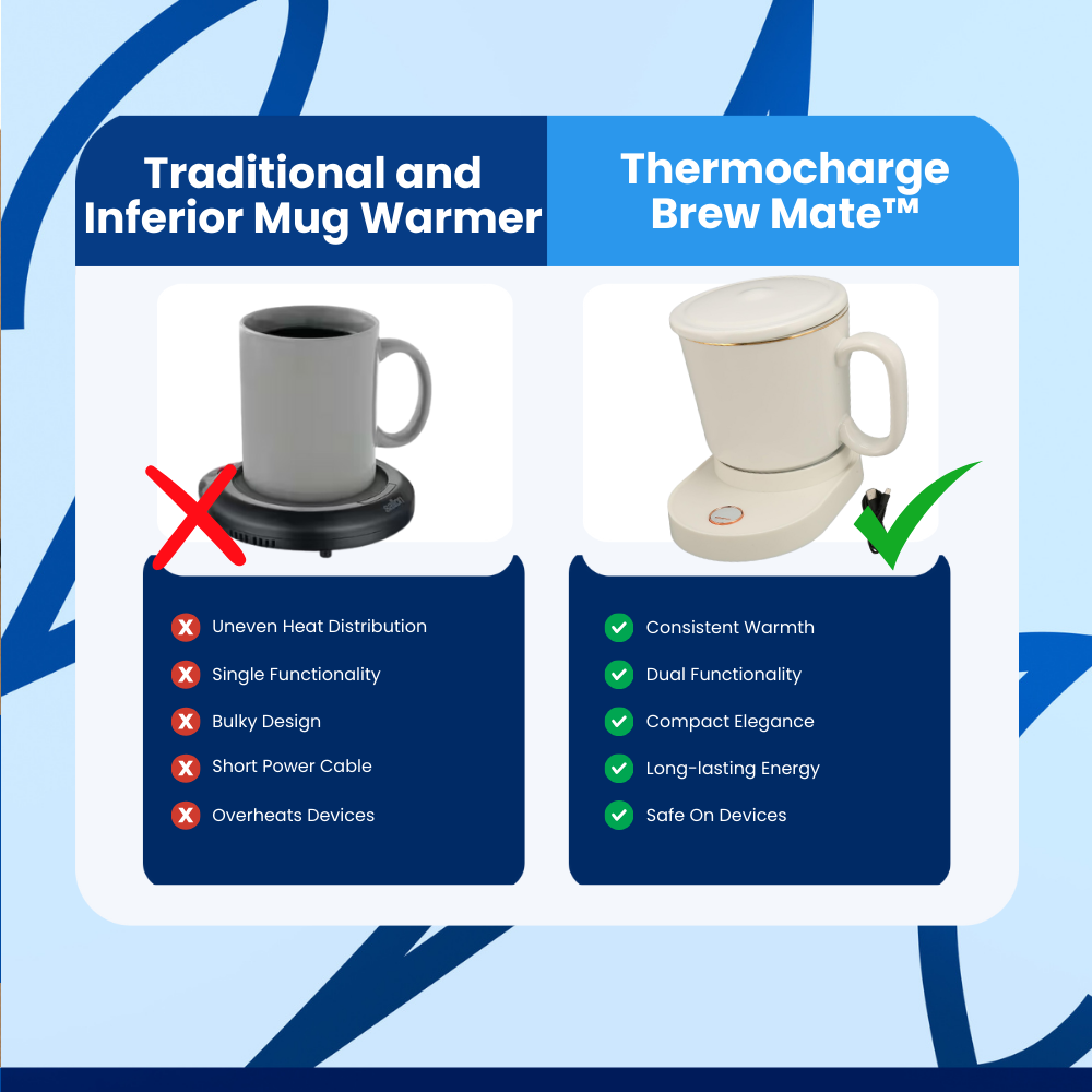 Thermocharge Brew Mate™ Mug Warmer