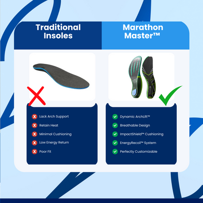 Marathon Master™ Orthotics Insoles