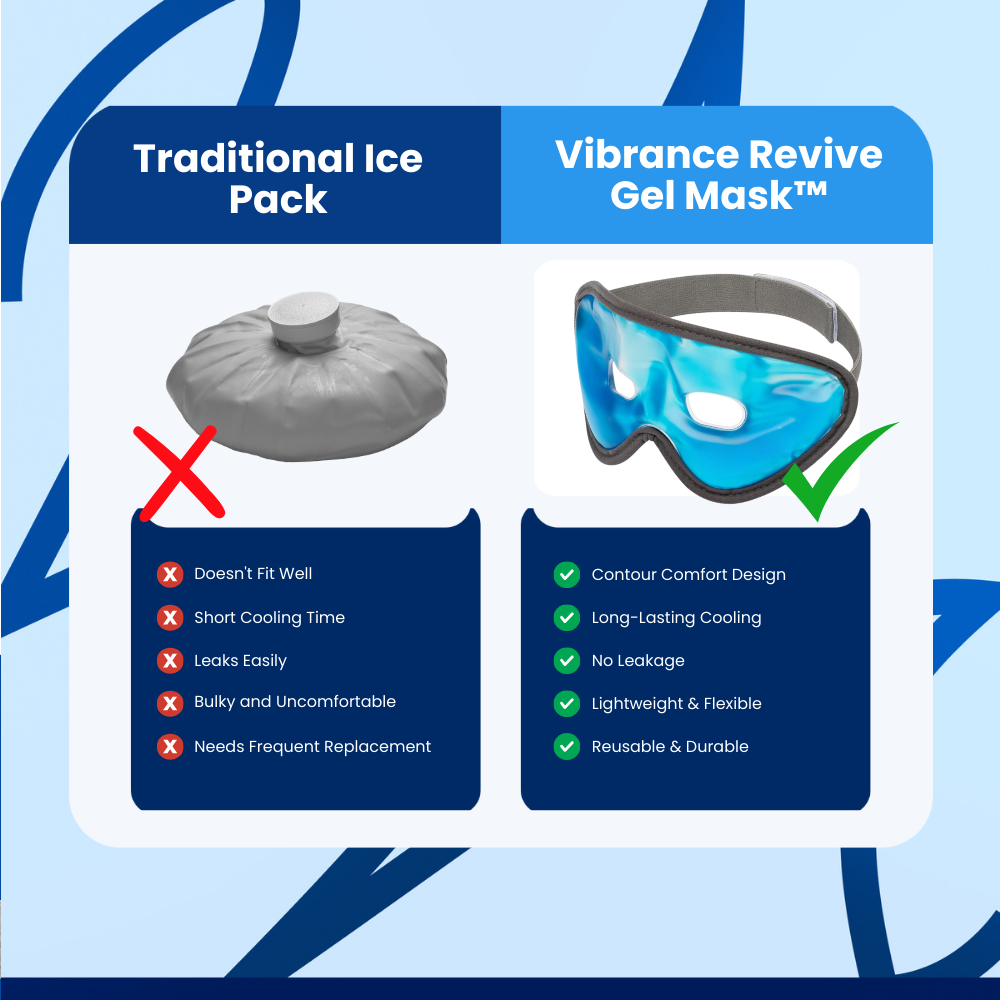 Vibrance Revive Gel Mask™ Eye Mask