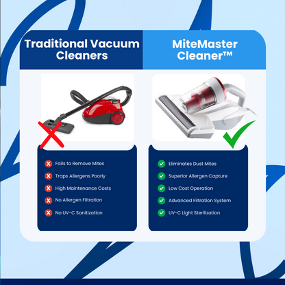 MiteMaster Cleaner™ Vacuum Cleaner