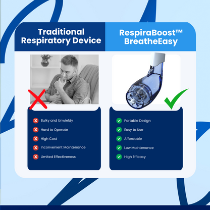 RespiraBoost™ BreatheEasy