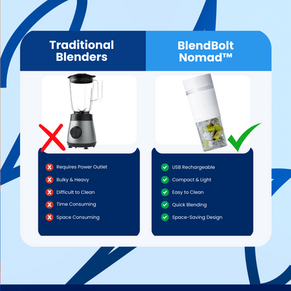 BlendBolt Nomad™ Portable Juicer