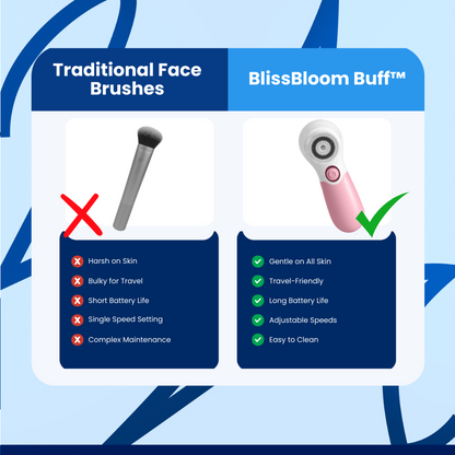 BlissBloom Buff™ Face Brush