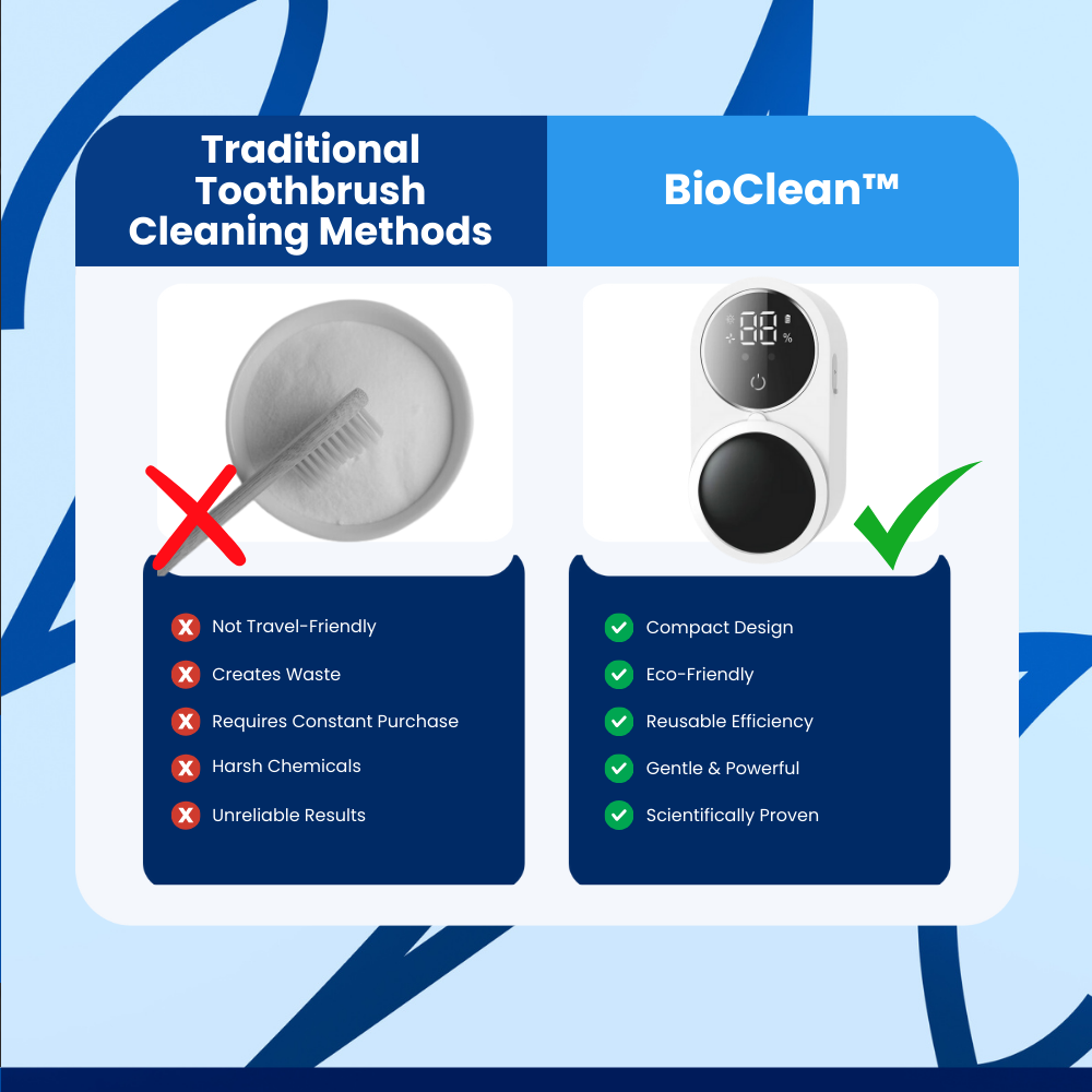 BioClean™ UV Toothbrush Sanitizer