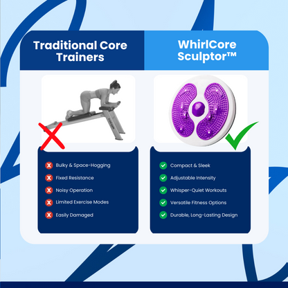 WhirlCore Sculptor™ Core Fitness