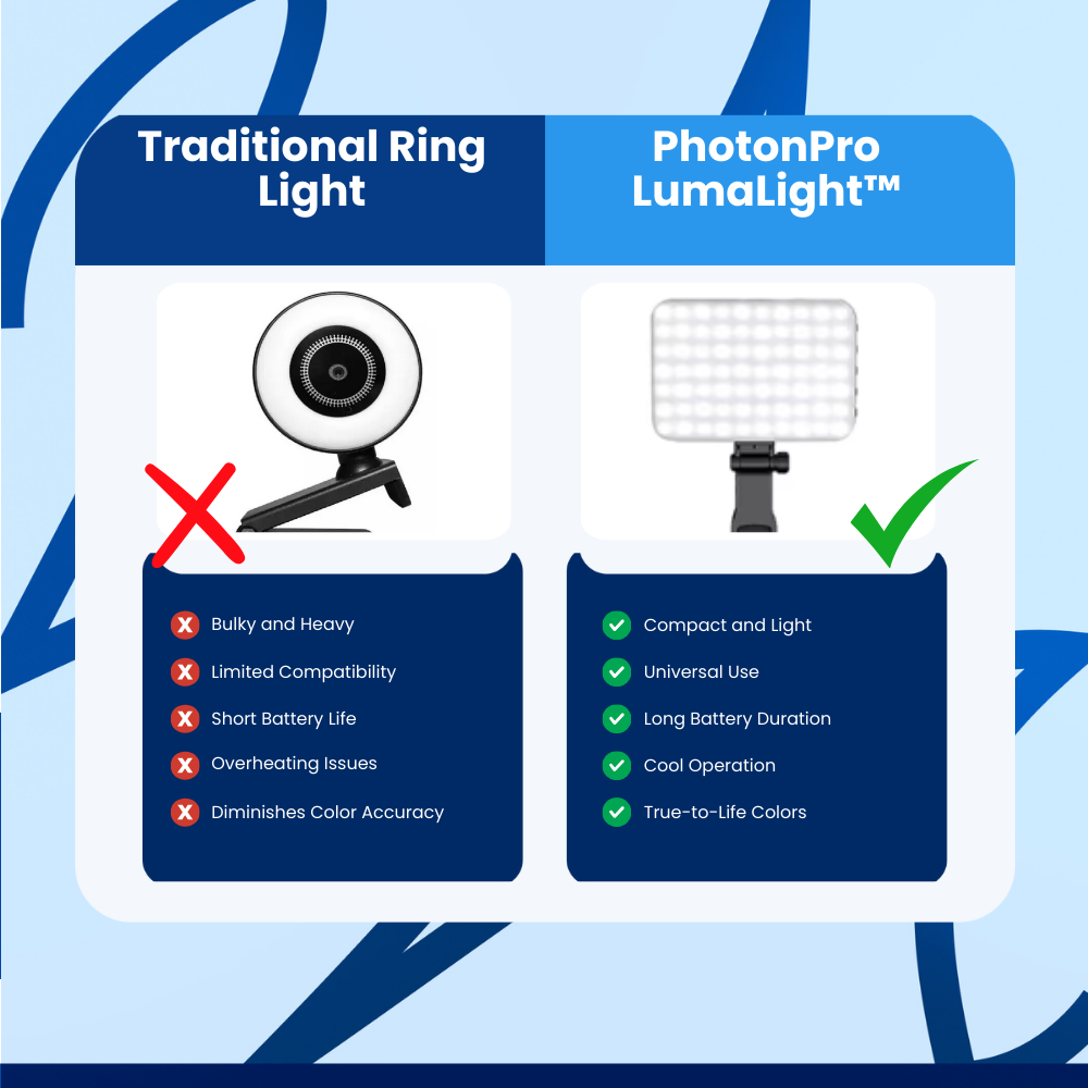 PhotonPro LumaLight™ - Fill Light