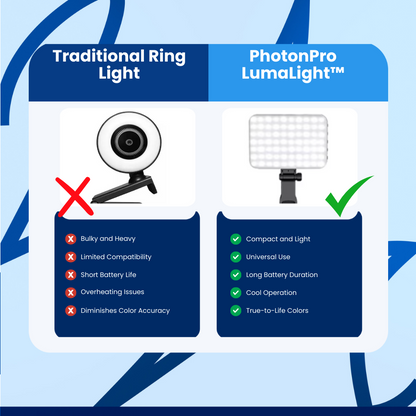 PhotonPro LumaLight™ - Fill Light