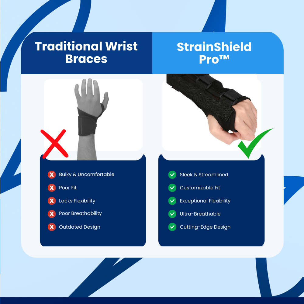 StrainShield Pro™ Wrist Support